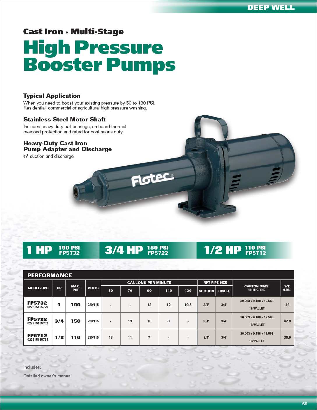 Constant Pressure Booster Pump: 1/2 hp, Single Phase, 115V AC, 35 psi Max,  25 psi Min